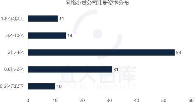 中国最全的25张金融牌照超级解读