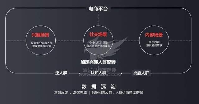 今日头条BOT商业生态圈模式的智能交互,主要