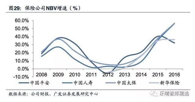 保险营销渠道深度报告：保险代理人，量质齐升渠道为王