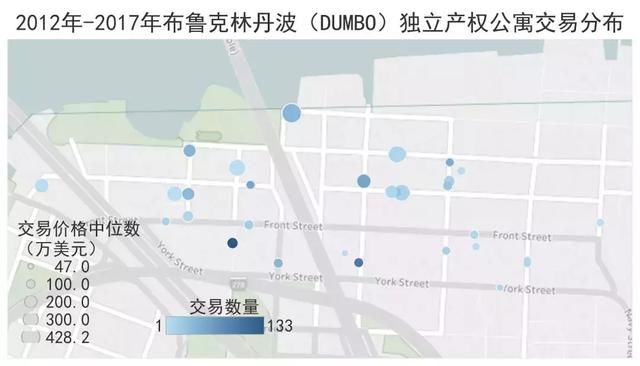 文艺艺术潮流新区布鲁克林DUMBO房产大数据