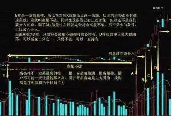 一个农民的炒股自述：我不是股市天才，但我跟庄抓牛都是从不失手