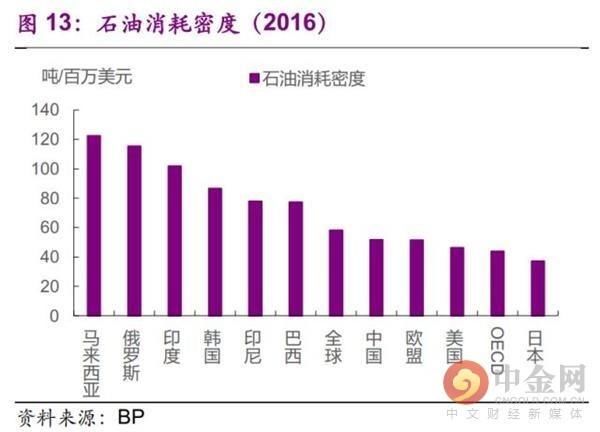 今非昔比 中国能承受多高油价？