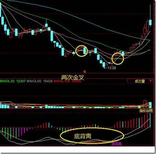 详细实用均线选股法 学习+收藏