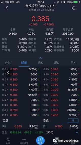 中港通：忧加息港股失31000点 A股开门红复市升2％