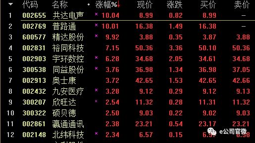 消息称小米成首家CDR企业 公司回应:不予置评