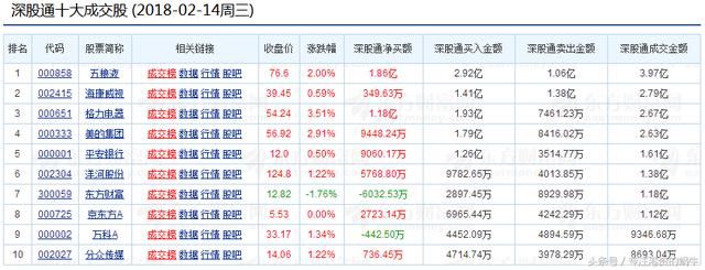 港资此次行为不一样 应乐观对待大盘后市