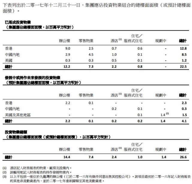 万达、华润、万科……谁才是真正的持有物业“大地主”？