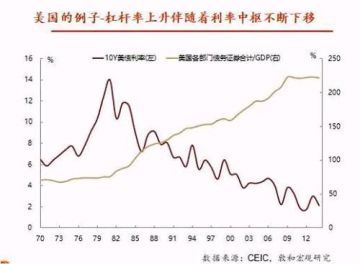 鹏扬基金杨爱斌:今天老百姓对房产过度需求，十年后或供过于求