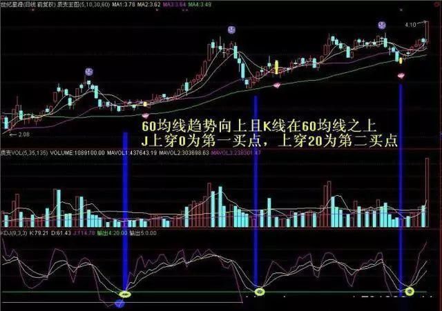 一旦小散掌握这五大选股秘籍，秒抓涨停不在话下 股价火箭上天！