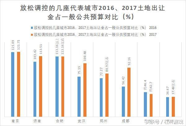 财政压力倒逼调控放松？数据知道真相