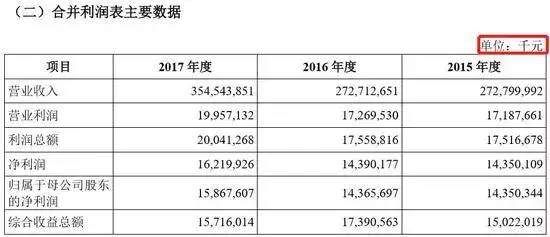 负债1204亿，成立未满3年，无实控人，富士康IPO硬伤多多!