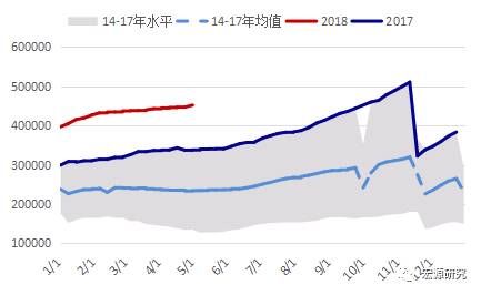 与以往横盘有何不同 橡胶已在酝酿多头情绪？