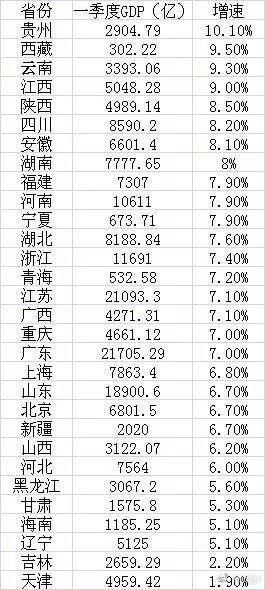 2018第一波！四川21市州GDP排名新鲜出炉！你家乡在第几？