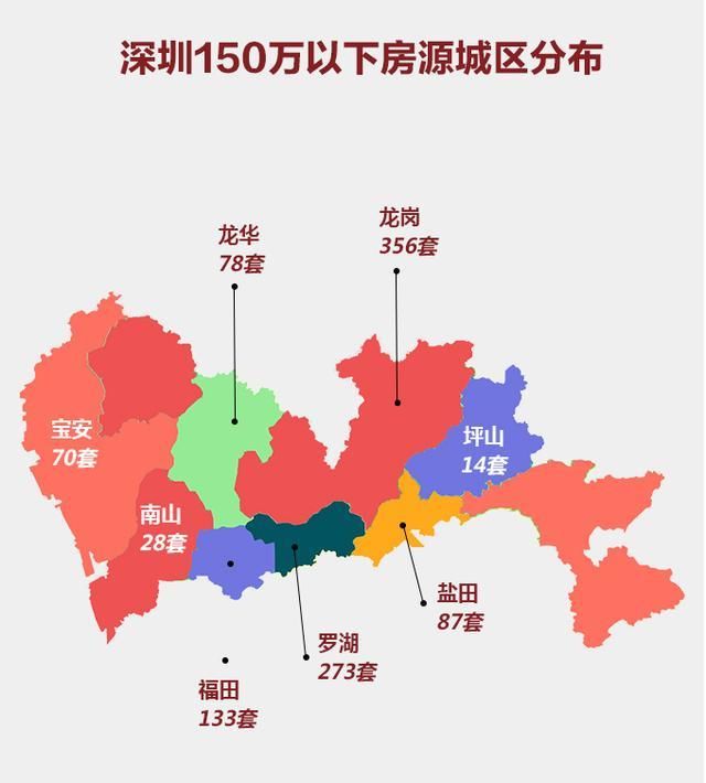 大数据!北上广深150万的房子还剩多少?