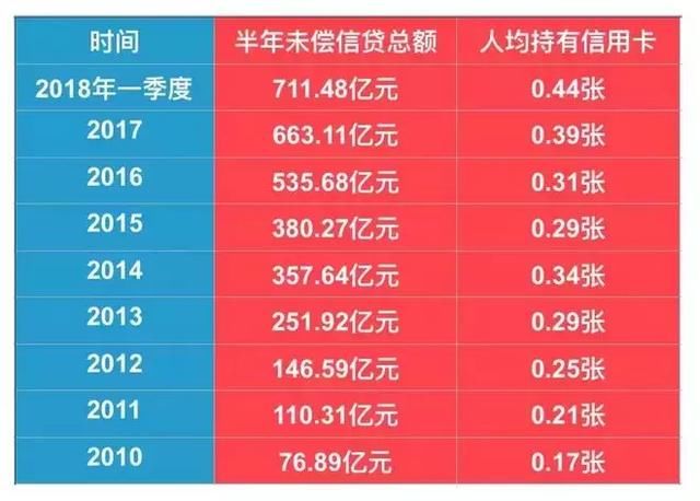 网贷合规榜出炉：这些平台限额最彻底，想借大款都没戏！