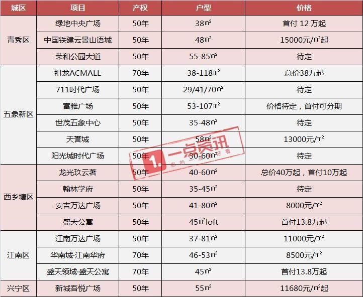 首付10万就能买得起的房子，为什么更多人要选首付40万?