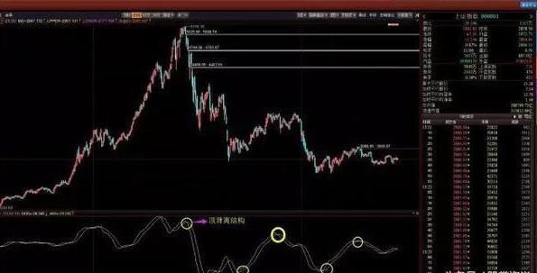 DMA指标介绍及使用方法详解