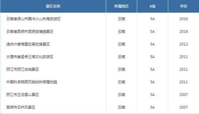 最新各省份5A景区名录 排名第一的省份你猜是哪个省？