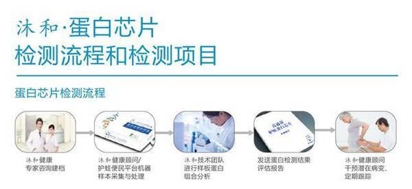 蛋白芯片检测究竟能查出哪些病症?