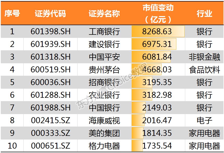 多家机构看好“春节后市”