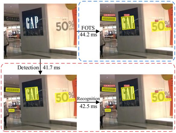 一骑绝尘,商汤科技44篇论文入选CVPR 2018