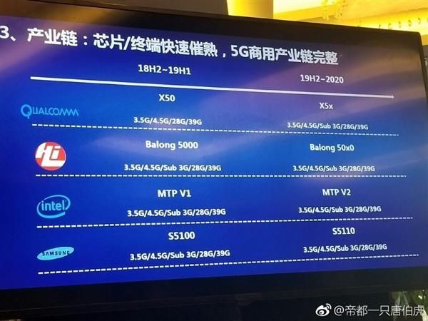 首版5G NR标准冻结,获得华为、英特尔、高通