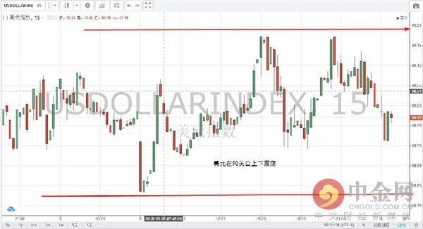 中金网0306欧盘综述:美元反扑恐难阻黄金多头 原油拉锯