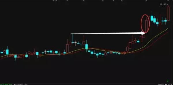 金牌操盘手:手把手教你“单阳不破”，只分享一次!