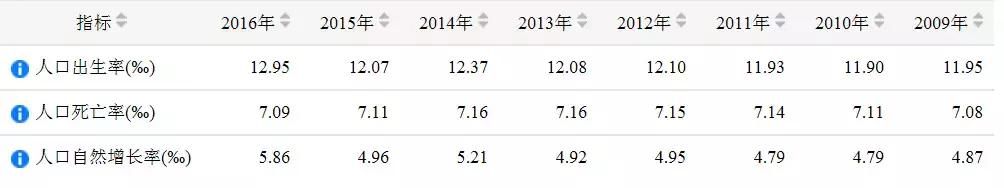 假如不再“计划生育”，楼市将会怎样？