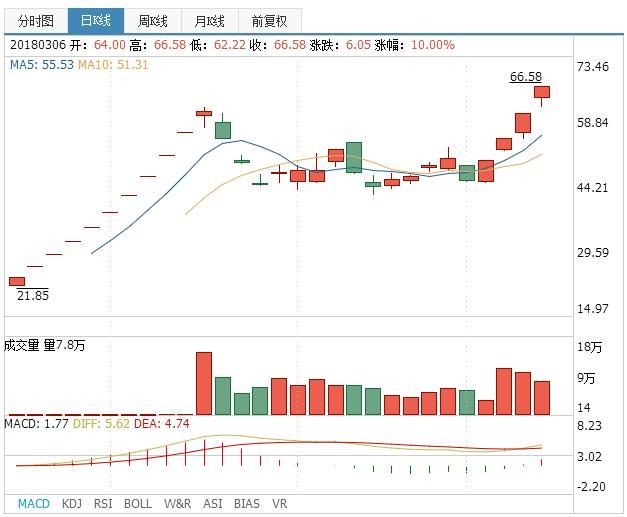 如何看待：周期板块卷土重来，沪指涨近1%，将进入震荡市场？