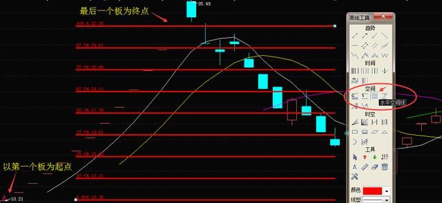 中国股市捅破所有“泡沫”，闹了国际大笑话，救援军将全军覆没！