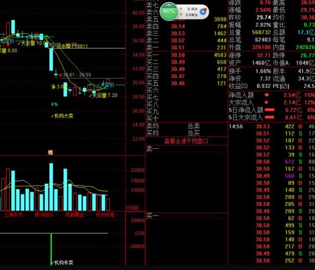 节后可以关注这股，牛股解读----中兴通讯 资金流入