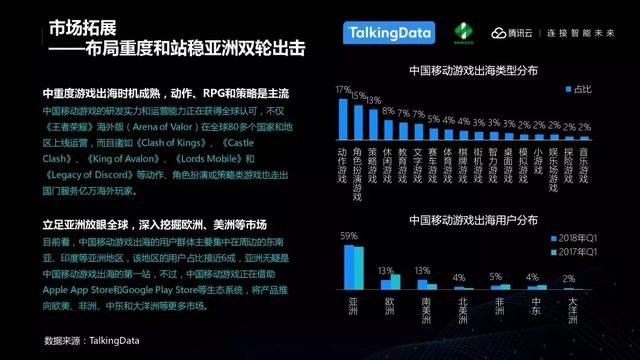 TalkingData：中国移动游戏行业趋势，游戏回归以玩家为本