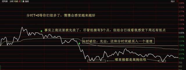 一位操盘手肺腑之言：股票高手都是用这种“笨”方法炒股的！