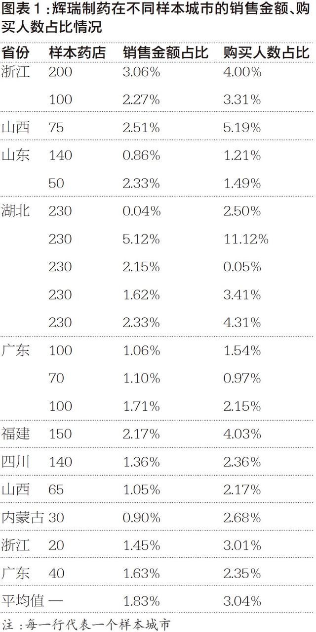 2017年，这152家企业凭什么受到终端青睐？