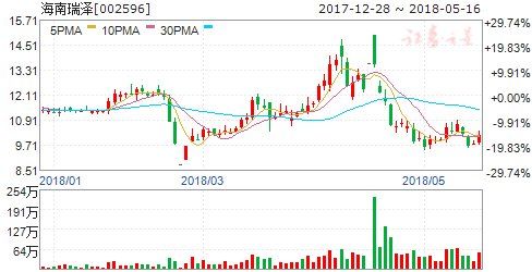 水泥企业业绩大增价格维持高位 六股有掘金机会