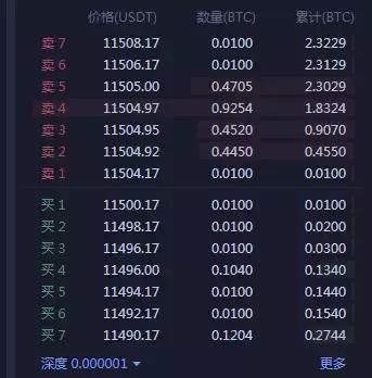 比特币的价格，到底是由什么决定？