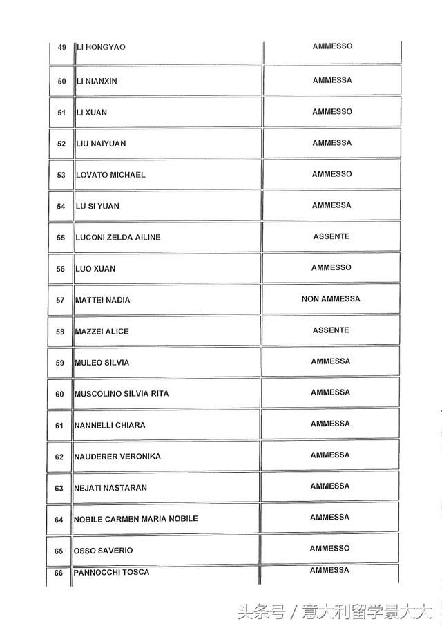 2017年佛罗伦萨美术学院绘画本科录取结果