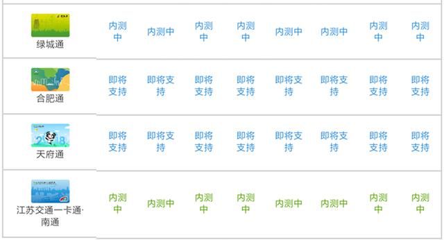 小米手机用户福利, 这四个地区即将开通公交卡功能