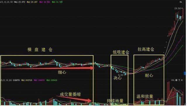 中国股市终于彻底失控，主力全部阵亡，A股跌破3000点熊市倒计时