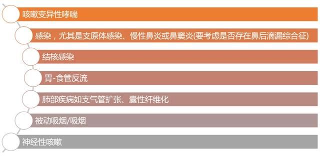 孩子咳嗽超两周？不慌！按照年龄段来这里查一查可能的病因！