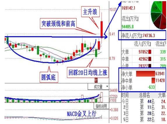 纵横股市27年用一技巧--“换手率”