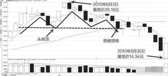 值得珍藏的波段抄底战法筹码归零，简单高效，胜读万卷股票书！