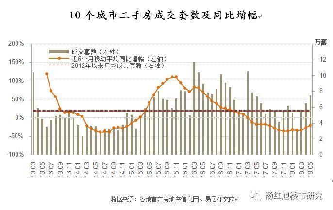 二手房量能:厦门跳水，成都低头，青岛、苏州仍顽强