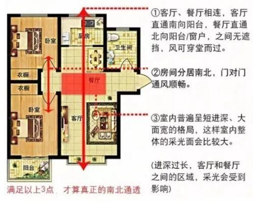 购房知识：买房时一定要知道的户型常识