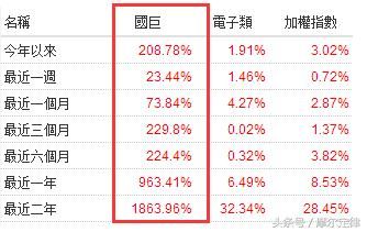 顶级猎人被动元件大王陈泰铭，中间不止多了一个关之琳！