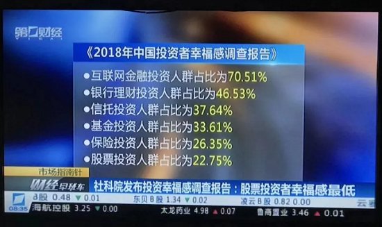 2018年中国投资者幸福报告:互联网金融投资者
