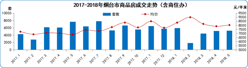 楼市5月报:16宗土地供应达年内峰值 18个项目补货跑量