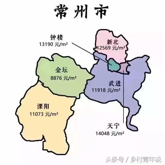 江苏13市最新房价，具体到各市各县，看完之后，有小伙伴要叹气了