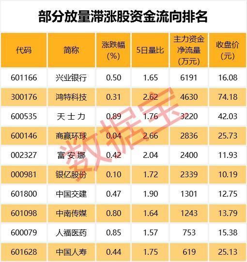 强势股上演补跌潮，这类股估值远高于行业平均水平，能撑住吗?